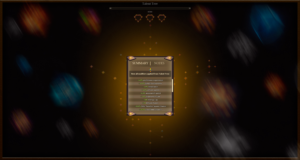 Talent Tree